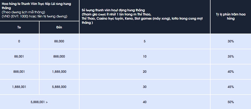 cach-tinh-hoa-hong-dai-ly-m88