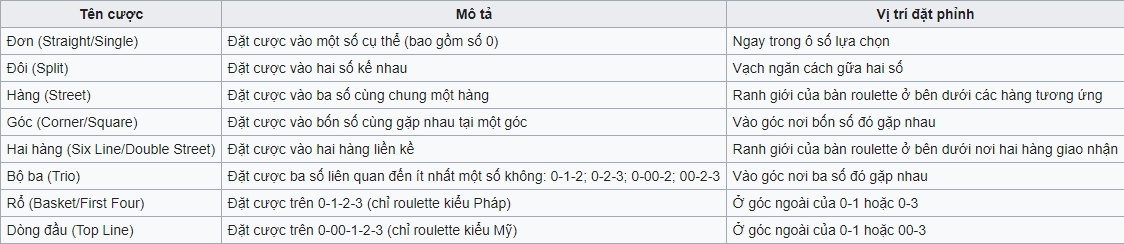 cuoc-trong-ban-Roulette