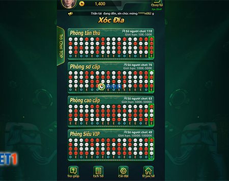 Khám phá nền tảng game bài Việt hấp dẫn tại nhà cái V9bet